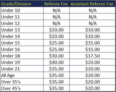 2020 CDSFA Table of Referees Fees